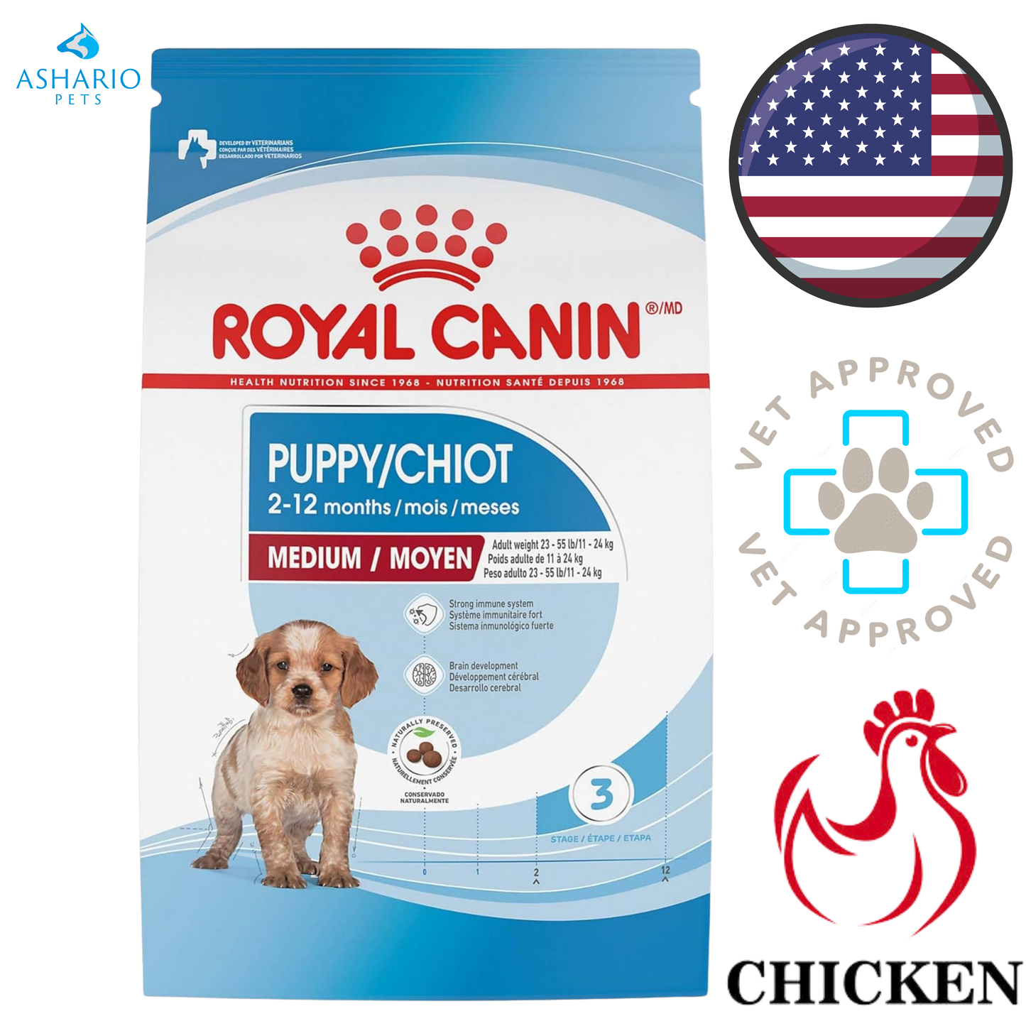 Royal Canin - Size Health Nutrition Medium Breed Puppy Dry Dog Food — main