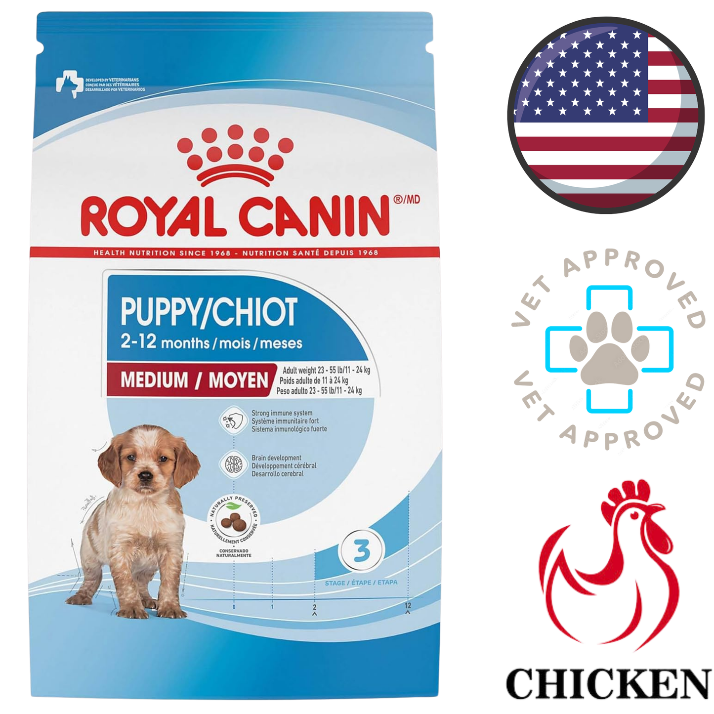 Royal Canin Puppy 2 to 12 months bag with medium label and chicken formula medium breed puppy dog food