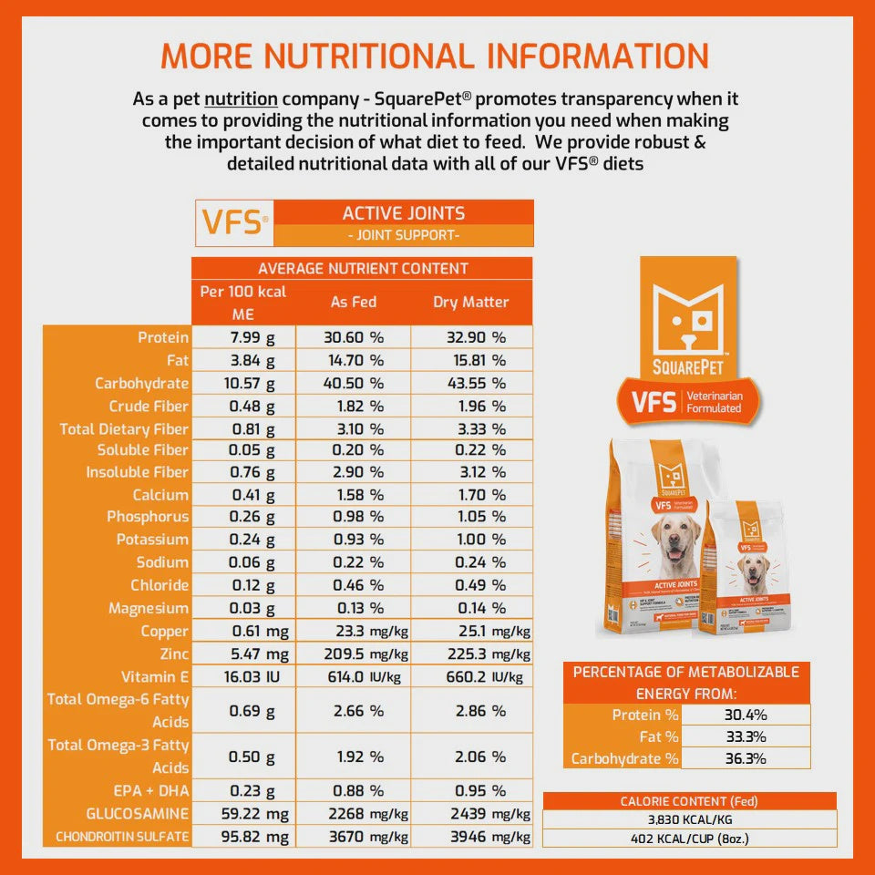 SquarePet Hip and Joint Support Dog Food Nutritional Information and Packaging Details