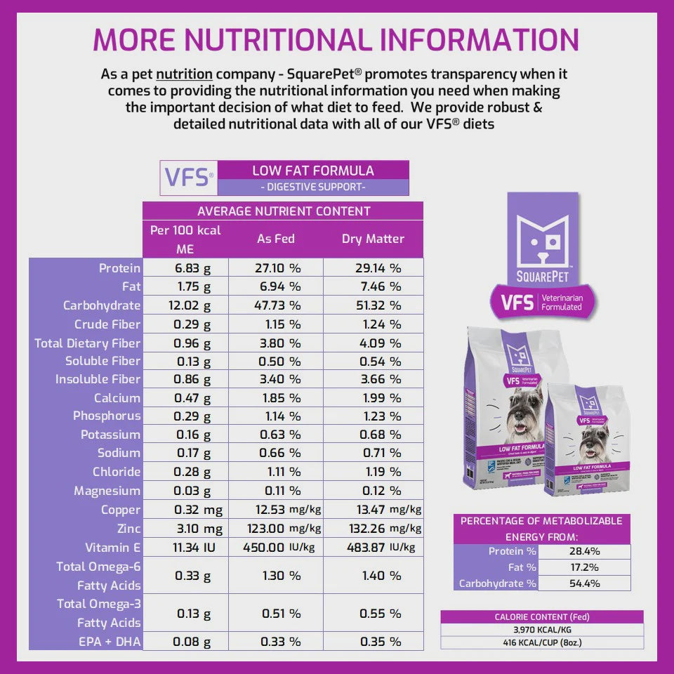 Nutritional information table for SquarePet low fat dog food showing protein and calorie content