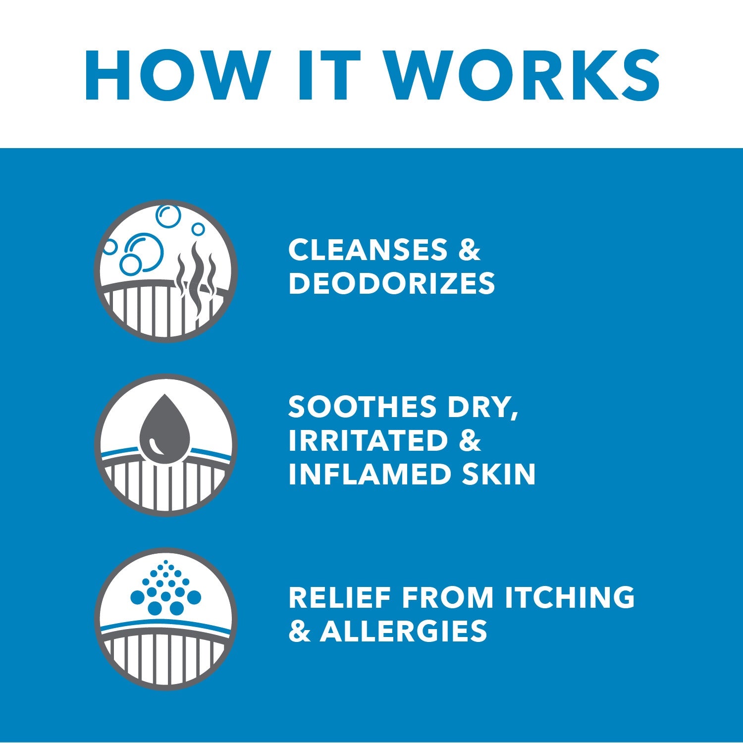 How TropiClean Oxymed pet wipes work to cleanse, soothe, and relieve itching for pets