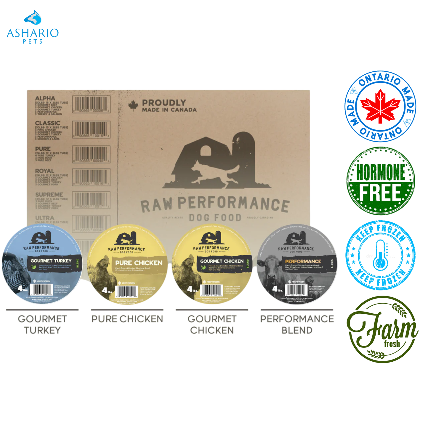 Raw Performance - Wolf Pack Raw Dog Food Pack