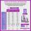Nutritional information table for SquarePet low fat dog food showing protein and calorie content